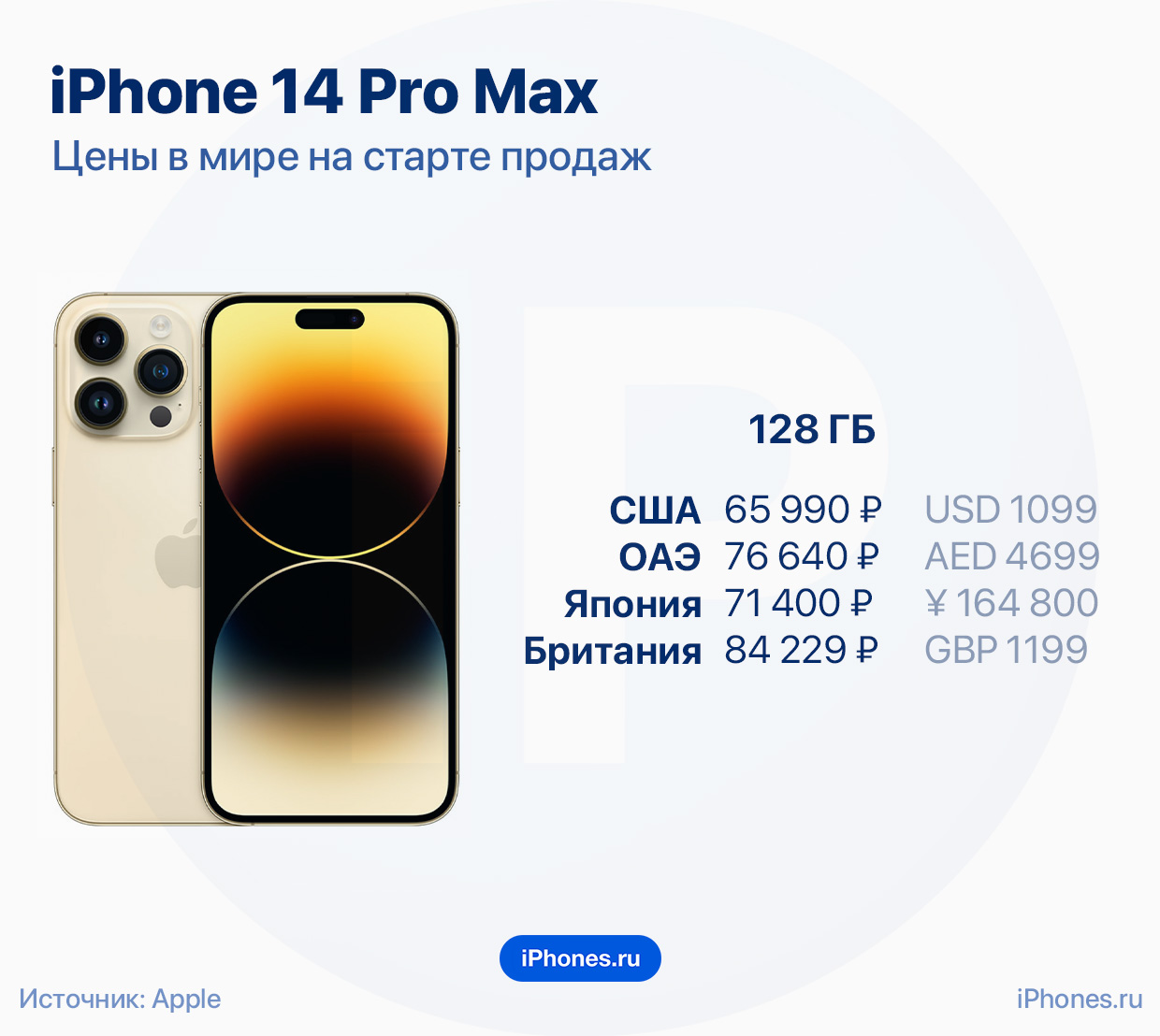 Айфон 14 про макс цена 128 гб. Iphone 14 Pro Max. Iphone 14 Pro и iphone 14 Pro Max. Ширина iphone 11 Pro Max. Iphone 14 Pro Max 2022.