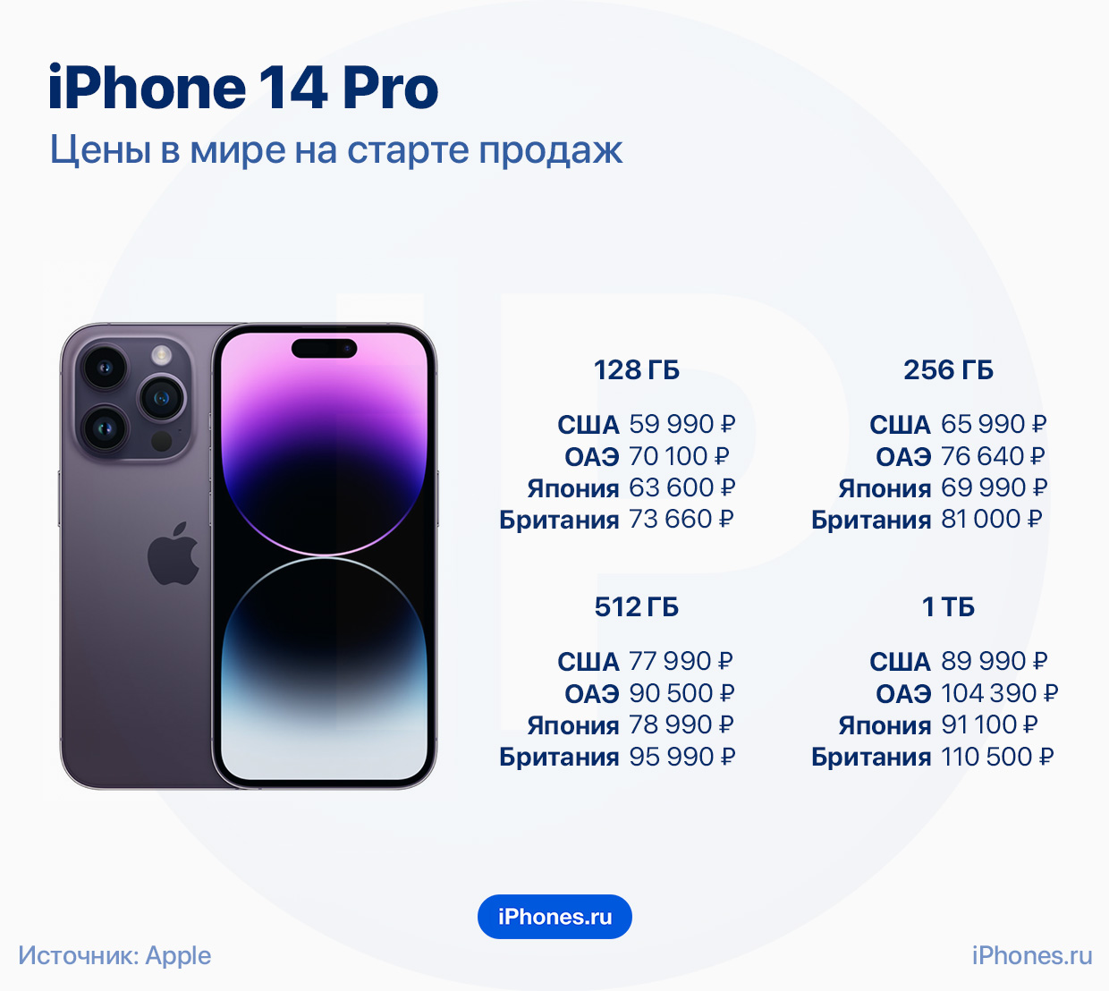 Iphone 15 pro япония