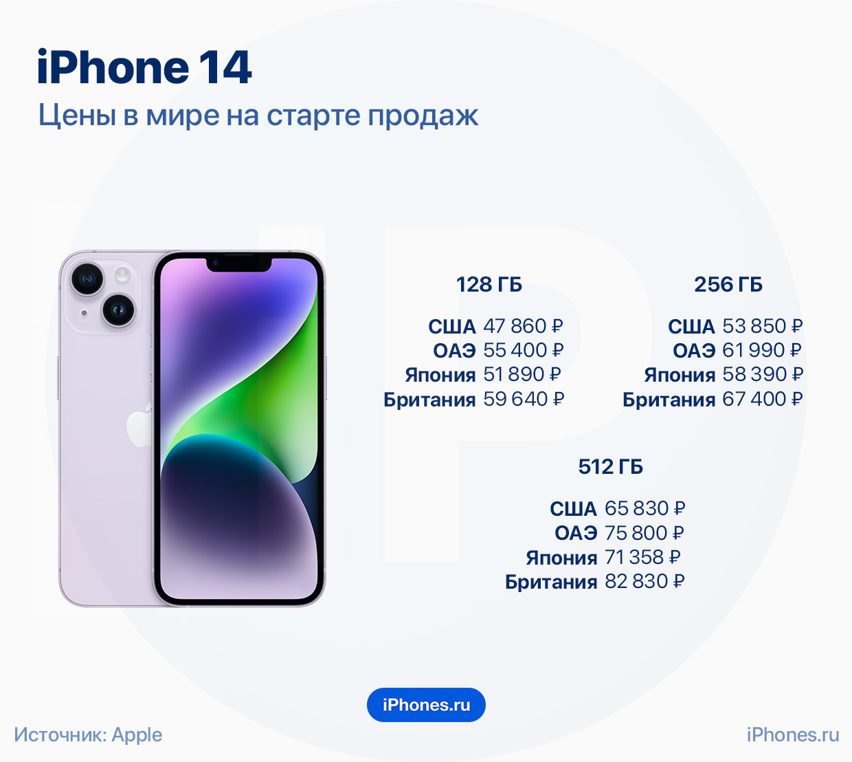 Сравнение 14 про и 14 плюс. Iphone 14 Plus и iphone 14 Pro Max. Iphone 14 Pro Max габариты. Apple iphone 14 Pro Размеры. Айфон 14 Pro Max Размеры.