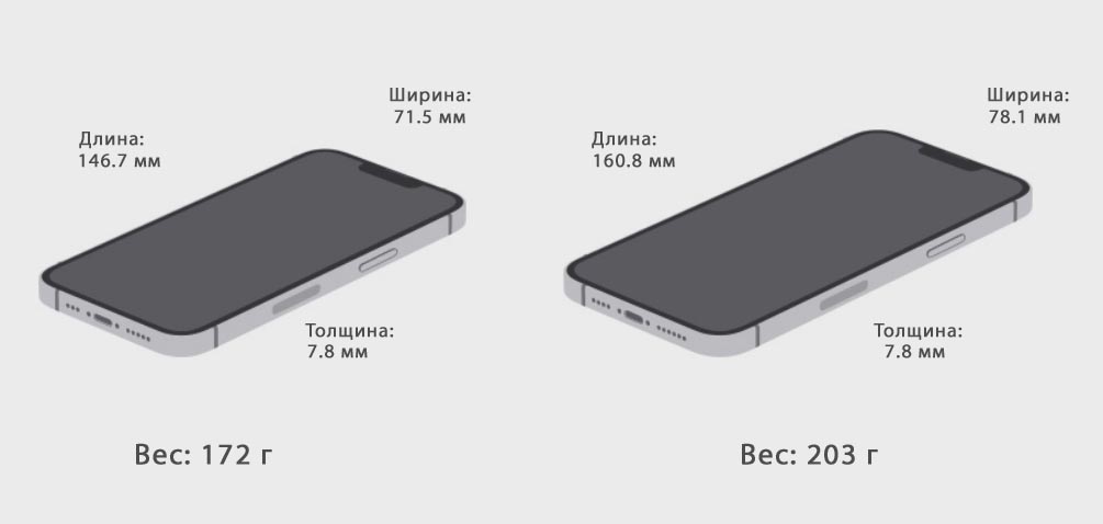 Чем отличается iPhone 14 Plus от iPhone 14. Есть три причины выбрать большой