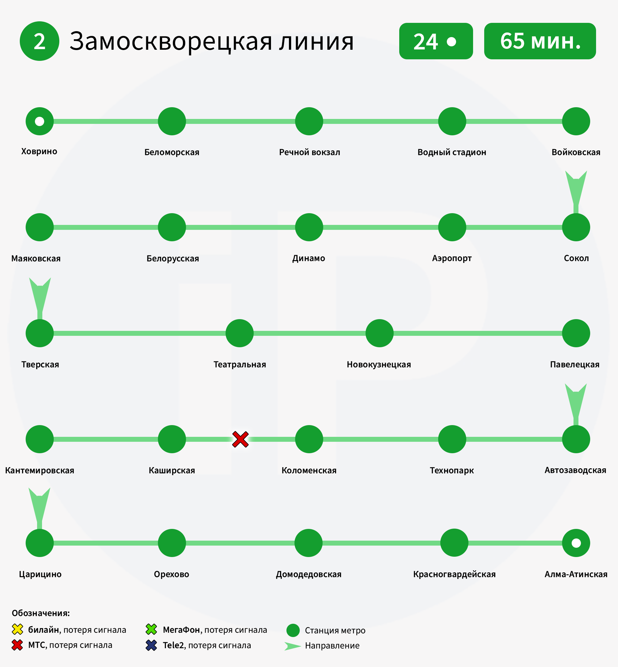 🗺 Появилась карта покрытия сети в метро Москвы. Кто лучше всех среди МТС, МегаФон, билайн и Tele2?