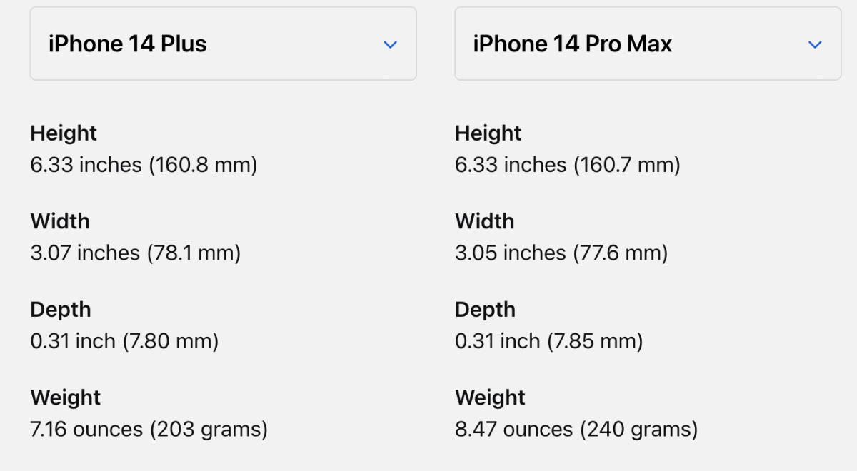 Вес айфон 13 макс. Iphone 14 Pro Max вес. Iphone 14 Pro Max Размеры. Размер экрана iphone 14 Pro Max. Iphone 14 Pro Max габариты.