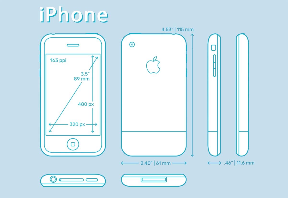 Размеры телефонов iphone