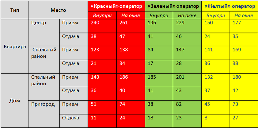 Какой хороший роутер для йоты