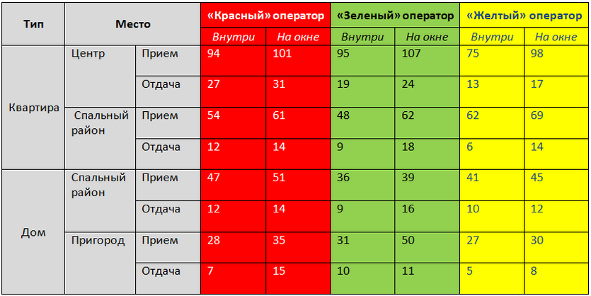 Какой хороший роутер для йоты