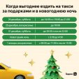 Яндекс рассказал секрет, когда выгоднее заказывать такси 31 декабря и в ночь на Новый год
