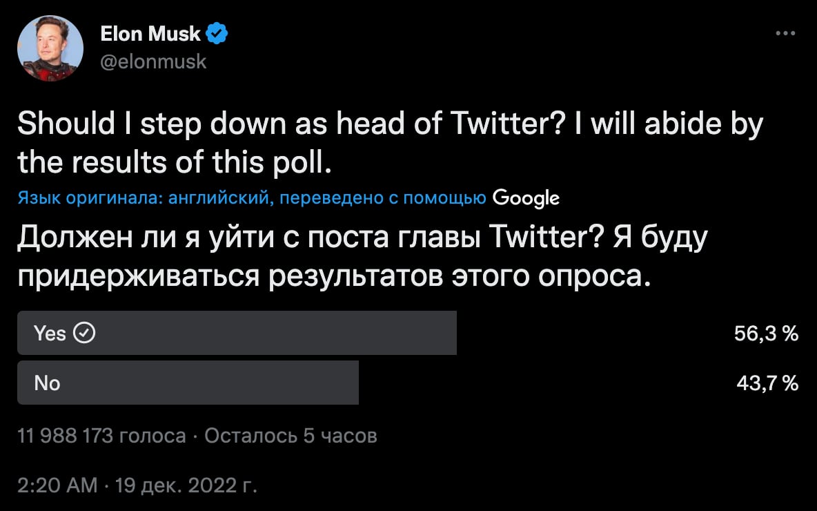 Илон Маск спросил, должен ли он уйти с поста главы Twitter? Большинство пользователей ответило «да»