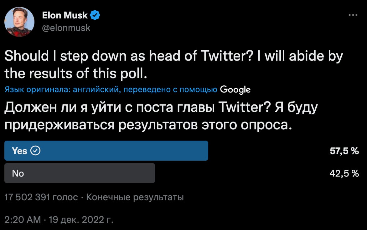Илон Маск спросил, должен ли он уйти с поста главы Twitter? Большинство пользователей ответило «да»