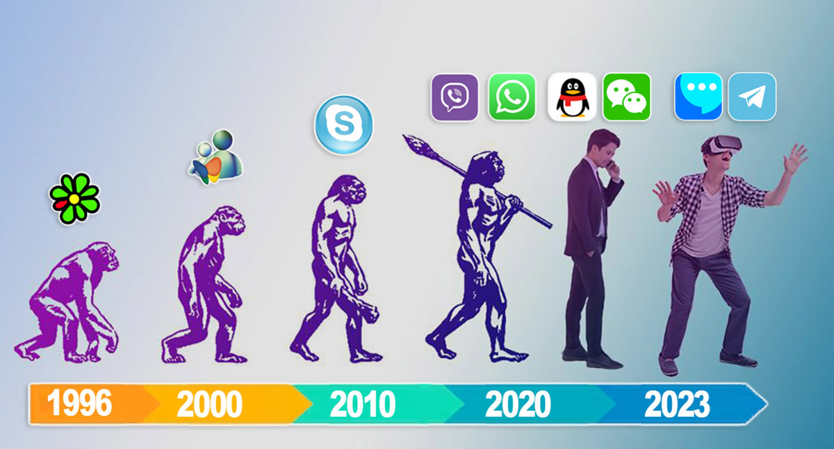 Помните Аську? Вспоминаем, какими мессенджеры были 25 лет назад (и как менялись)