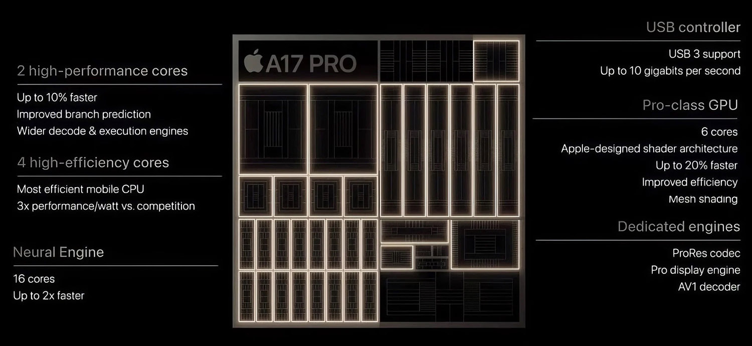 Сколько оперативной памяти в каждой модели iPhone. Сравнили объем, модули и стандарты RAM