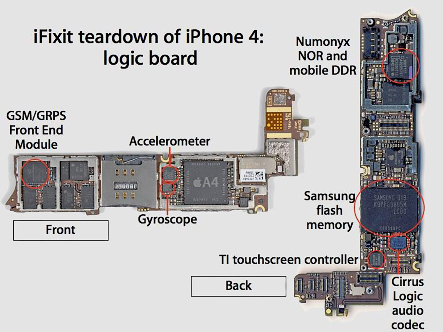 Сколько оперативной памяти в каждой модели iPhone. Сравнили объем, модули и стандарты RAM