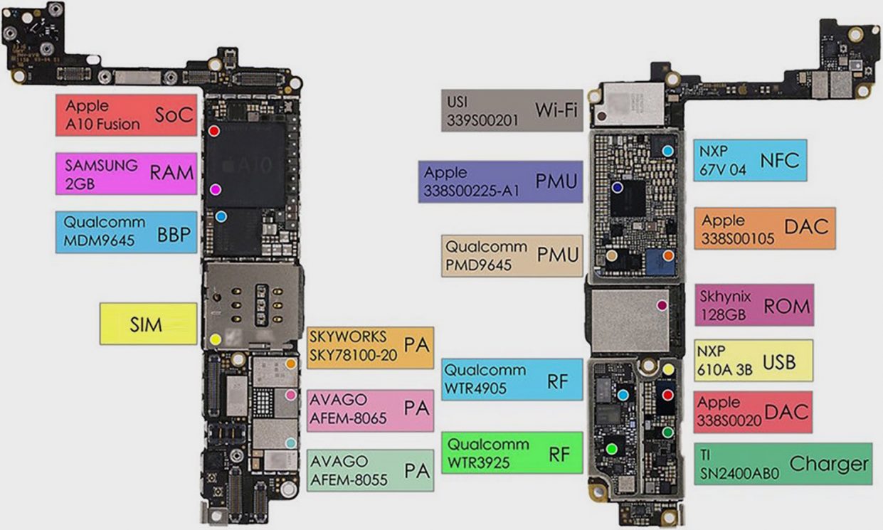 Сколько оперативной памяти в каждой модели iPhone. Сравнили объем ...