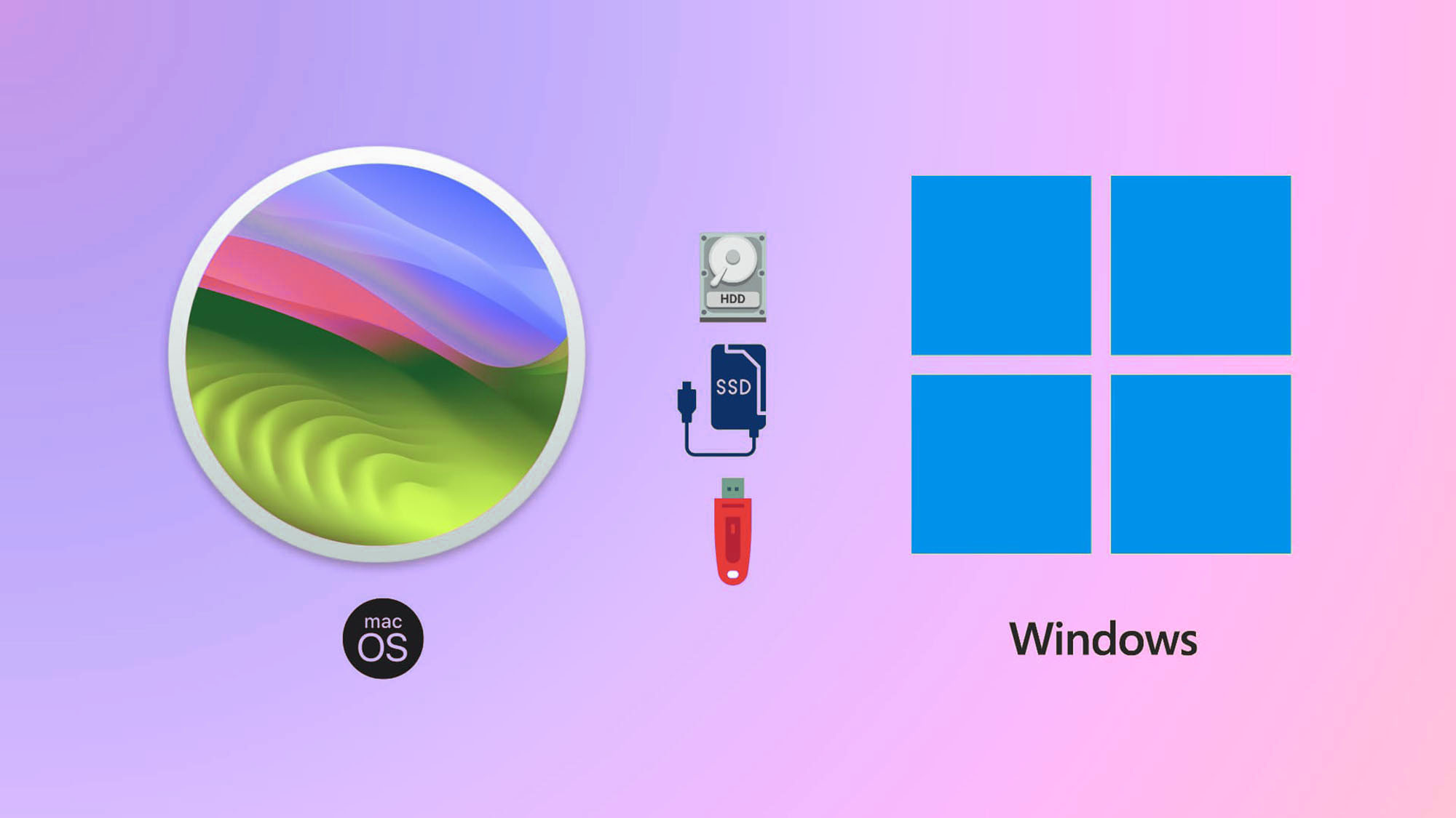Как отформатировать флешку или внешний диск, чтобы он работал с macOS и Windows