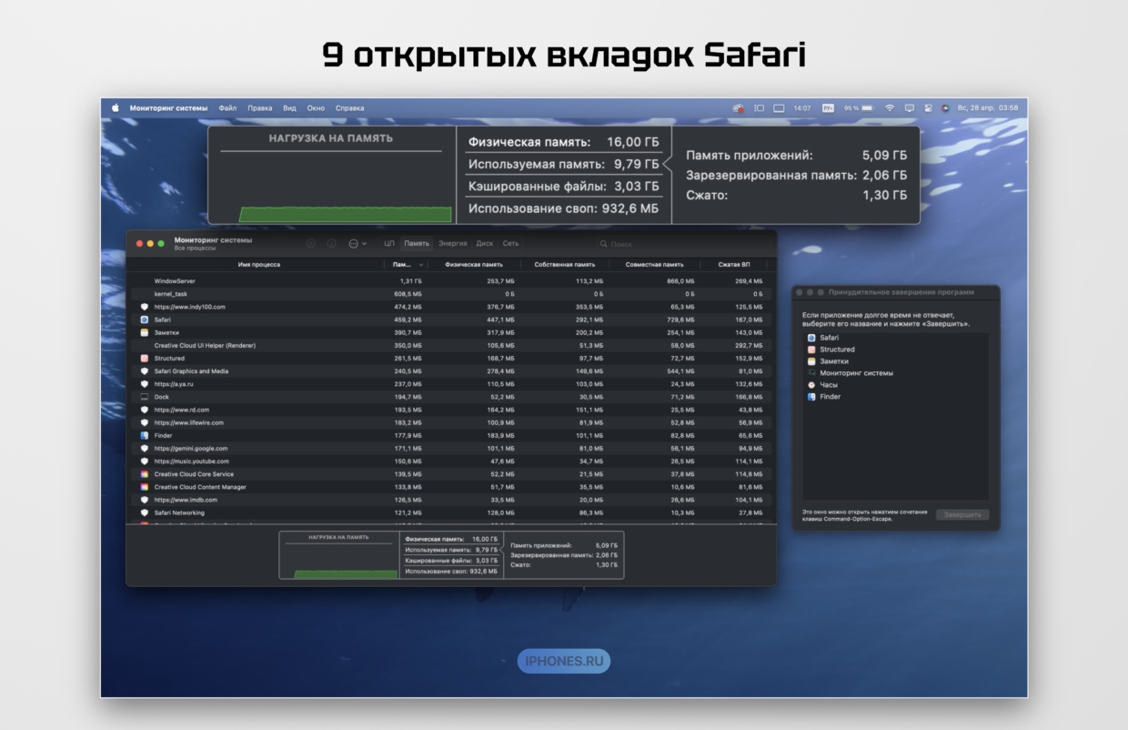 Разбираемся, почему на Mac многим хватает 8 гигабайт оперативной памяти, а на Windows этого мало. Это не магия