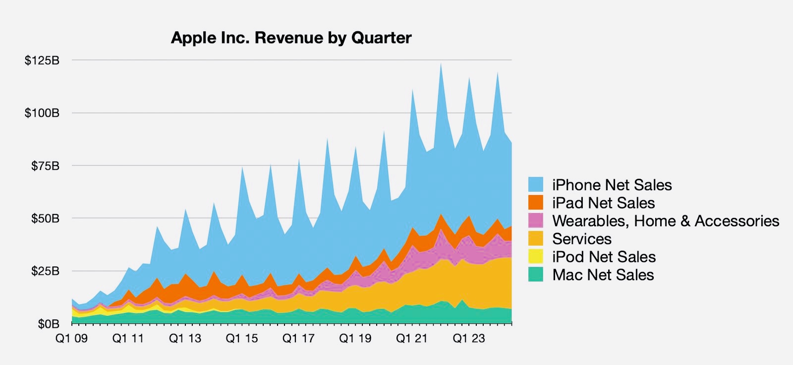 Airpod sales 2020 online