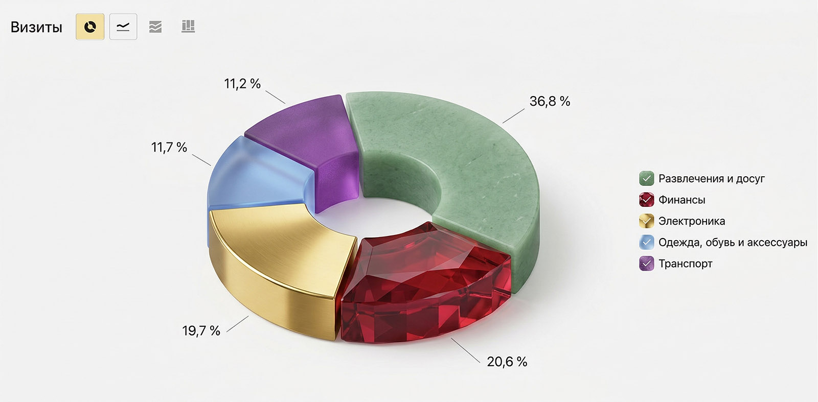 Интересы аудитории iPhones.ru