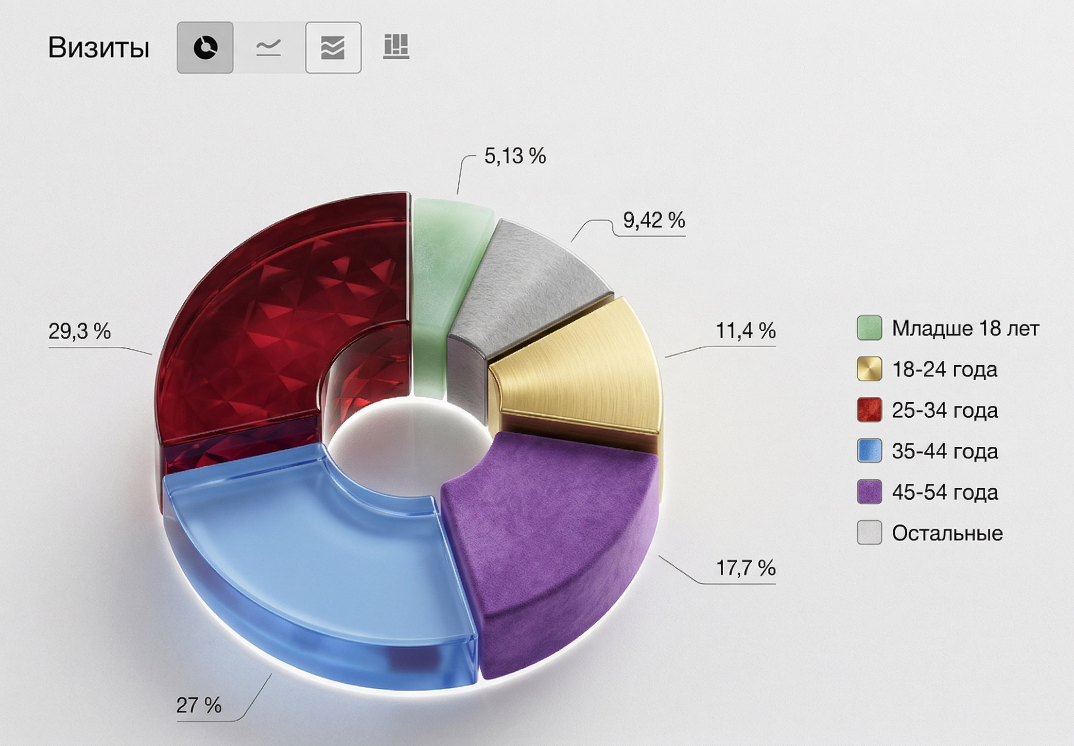 Демография визитов iPhones.ru