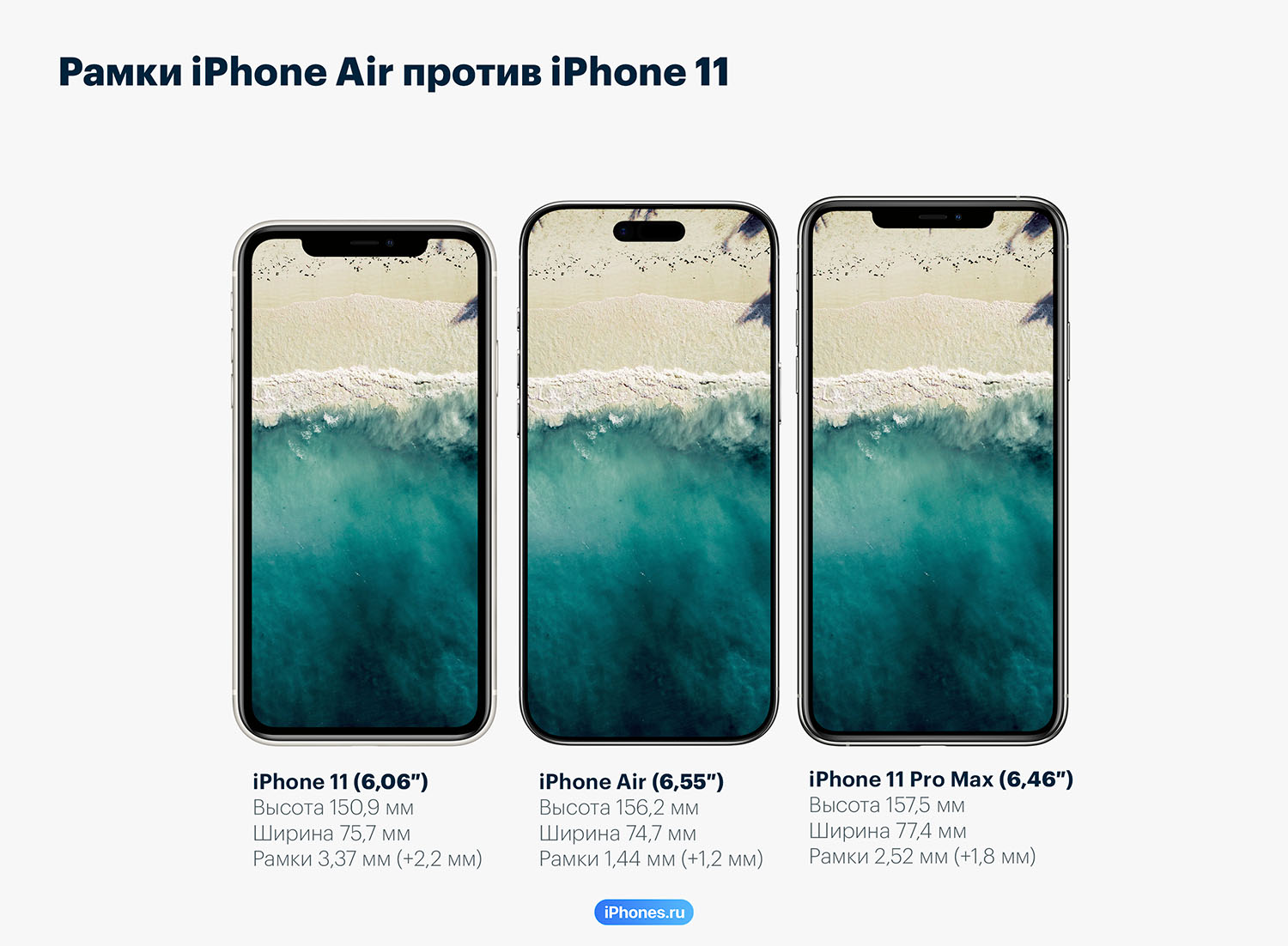 Apple Apple