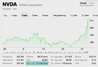 SCR-20251029-ouco Nvidia стала первой компанией в мире с капитализацией пять триллионов долларов