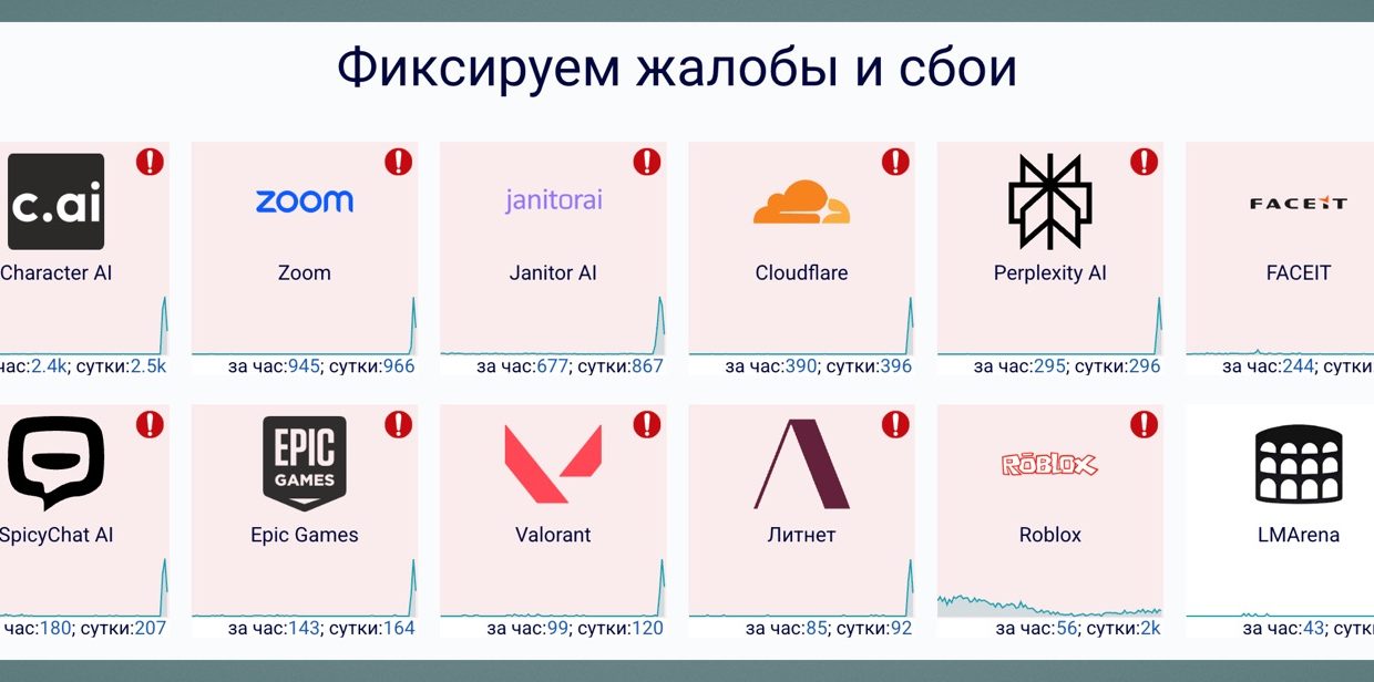 Многие сайты по всему миру перестали работать из-за сбоя Cloudflare 