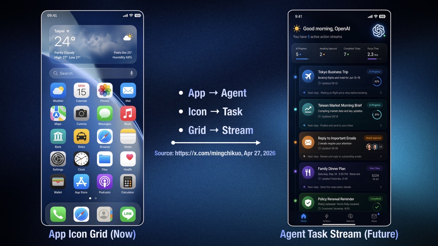 OpenAI делает свой iPhone. Смартфон с ChatGPT выйдет в 2028 и может перевернуть рынок