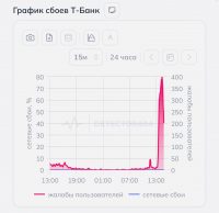 Массовый сбой в Т-Банке. У пользователей вылетает приложение для iOS