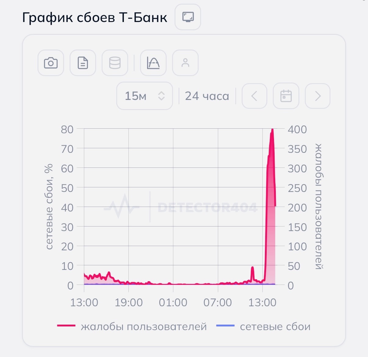 Массовый сбой в Т-Банке. У пользователей вылетает приложение для iOS