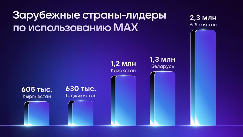 telegram image