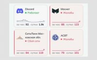 Что со связью? В Москве и Подмосковье массовые сбои в работе домашнего интернета