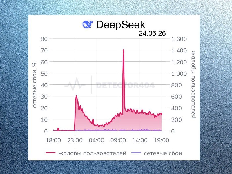 telegram image